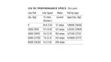 Warn VR EVO 8 Winch - 103250 — view 7 of 7