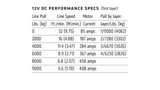 Warn 9.0RC Winch - 71550 — view 4 of 4